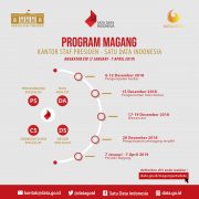 Program Magang Kantor Staff Presiden RI- Satu Data Indonesia Angkatan XIV