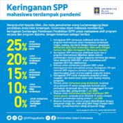 Keringanan SPP Mahasiswa Terdampak Pandemi