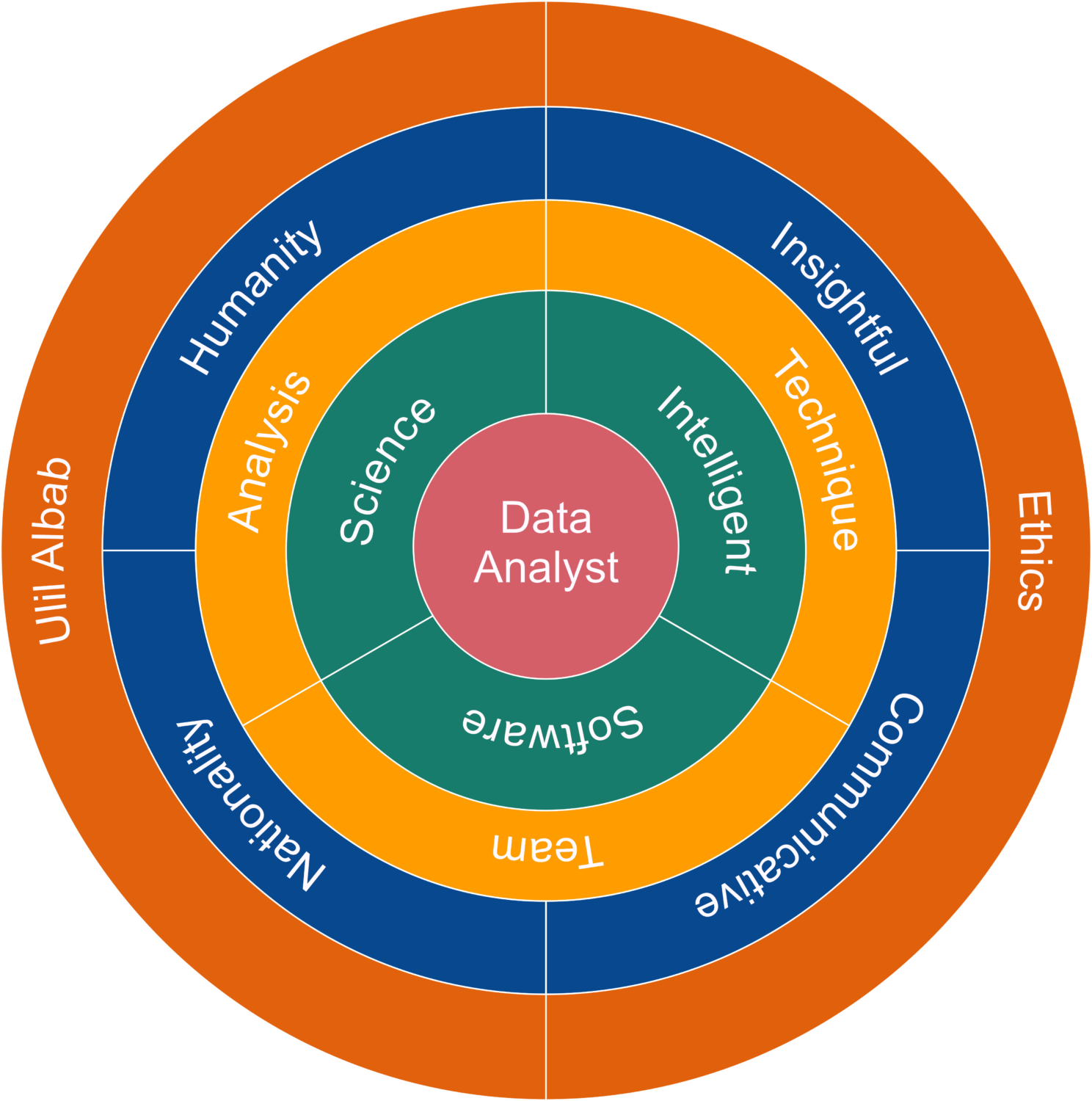 Capaian Pembelajaran - Statistika Fakultas MIPA UII